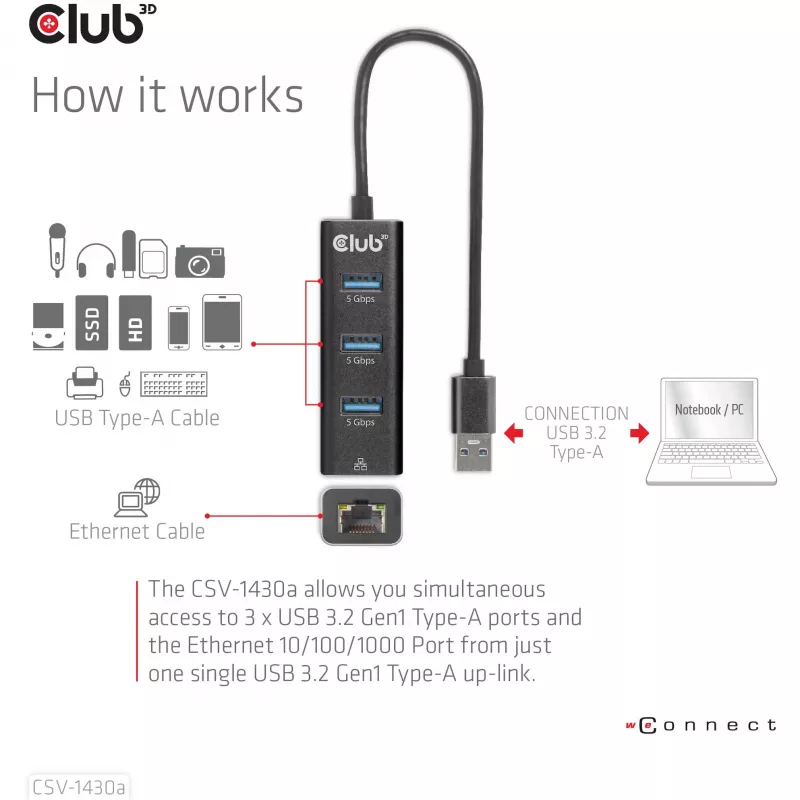 USB Hub CLUB3D USB 3.2 Gen1 Type-A με 3 θύρες και Gigabit Ethernet