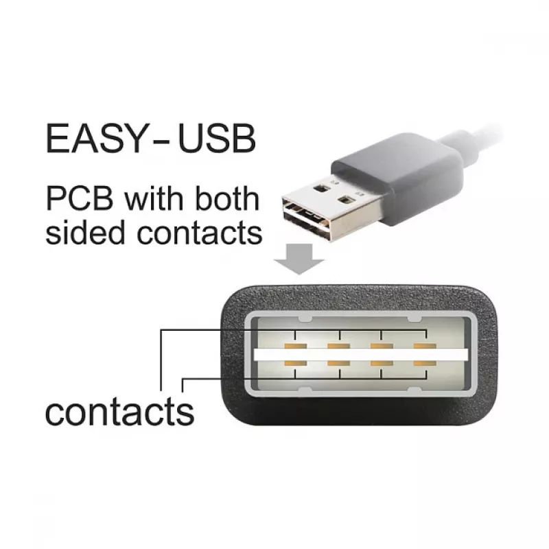 Καλώδιο USB DeLOCK EASY-USB 2.0-A Micro-B 2m