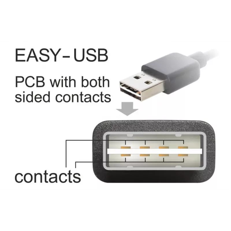Καλώδιο USB DeLOCK 3m USB 2.0 A - Mini-USB m/m