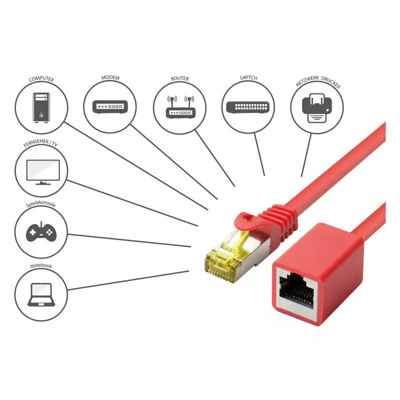 Goodconnections 8070VR-010R Καλώδιο Ethernet Patch κόκκινο