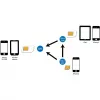 Προσαρμογέας κάρτας SIM LogiLink AA0047