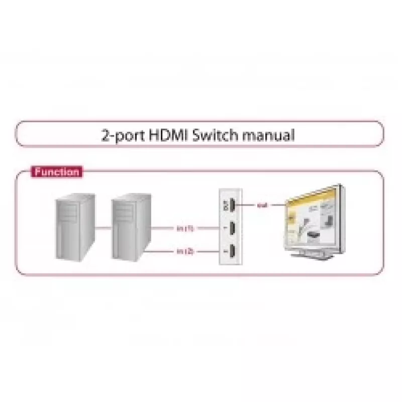 Διακόπτης βίντεο HDMI DeLOCK 87663