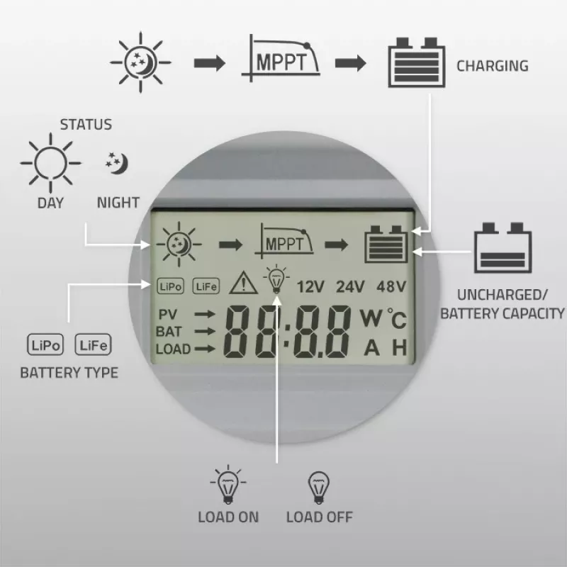 Ηλιακός ρυθμιστής φόρτισης QOLTEC MPPT 50A 12V/24V με LCD, μοντέλο 53664