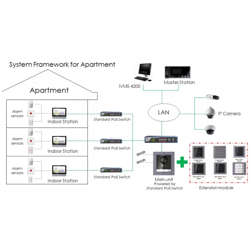 Μονάδα κλήσης (6 κουμπιά) HIKVISION DS-KD-KK