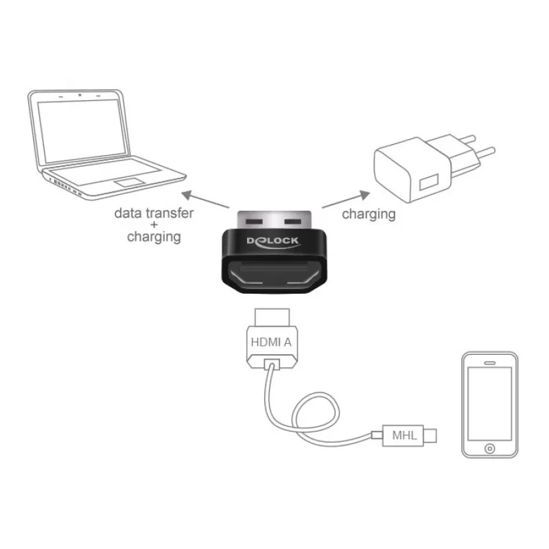 Delock MHL Adapter HDMI-A υποδοχή θηλυκή > USB Type-A βύσμα αρσενικό μαύρο