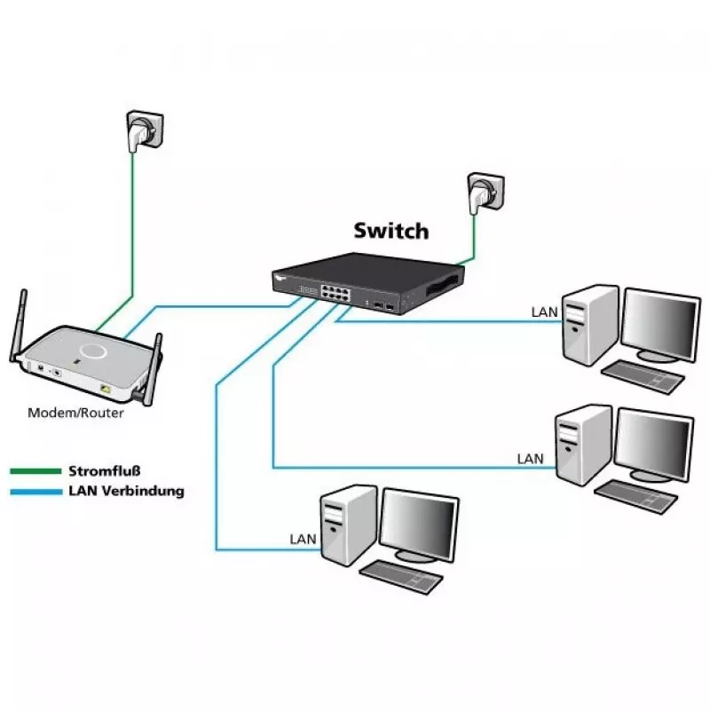 ALLNET 16+2P PoE Switch ALL-SG8418PM – 18-Port Gigabit, 16 θύρες PoE, 2 θύρες Uplink