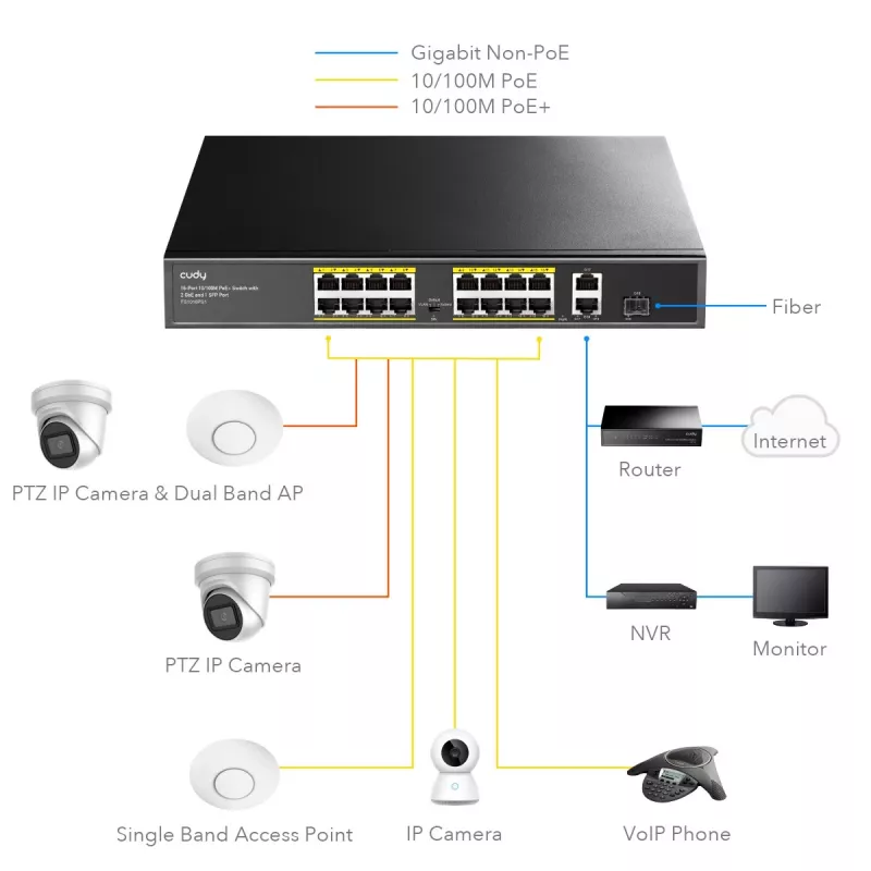 Cudy FS1018PS1 Switch Δικτύου 18 Θύρες Fast Ethernet PoE