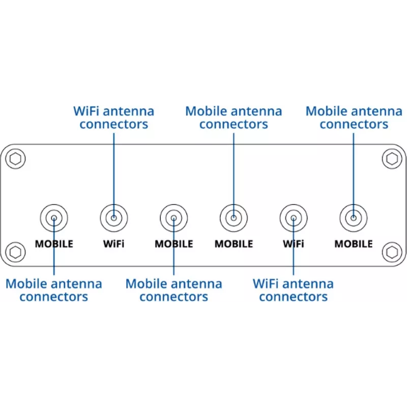 5G Mobile Router TELTONIKA RUTM30 — mobile και σταθερές εγκαταστάσεις με WLAN
