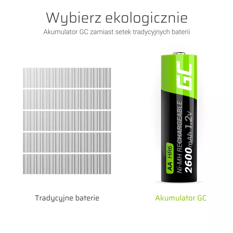 Επαναφορτιζόμενη μπαταρία Green Cell GR05