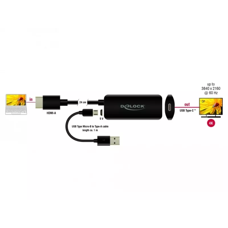 Προσαρμογέας αρσενικό HDMI-A σε θηλυκή USB Type-C DeLOCK 63251