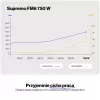 ENDORFY Supremo FM6 750W τροφοδοτικό