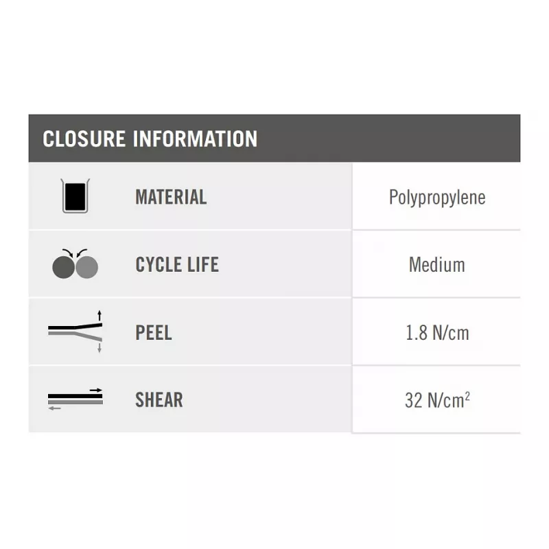 VELCRO One Wrap ιμάντας 20 mm x 200 mm, 25 τεμ., μαύρο