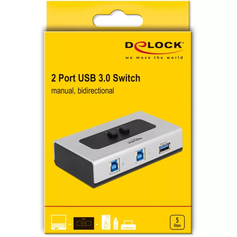 DeLOCK 87667 USB 3.0 2-Port αμφίδρομος διακόπτης κοινής χρήσης