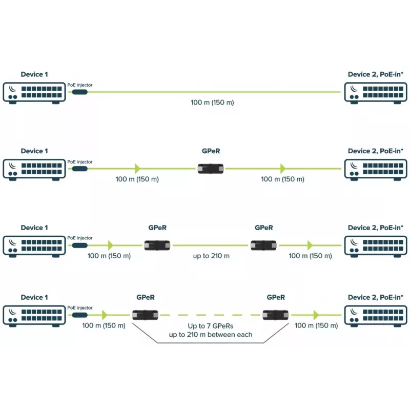 Repeater MikroTik GPER DECT Μαύρο