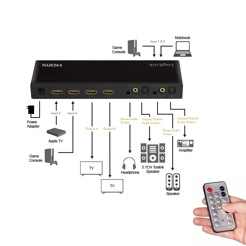 Διακόπτης HDMI 4x2-port 4K/60Hz