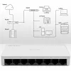 Διακόπτης δικτύου QOLTEC 52246 — 8 x θύρες RJ45, 100 Mbps