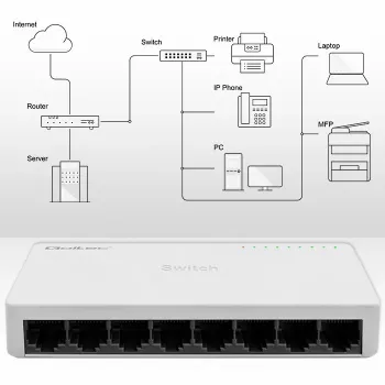 Διακόπτης δικτύου QOLTEC 52246 — 8 x θύρες RJ45, 100 Mbps