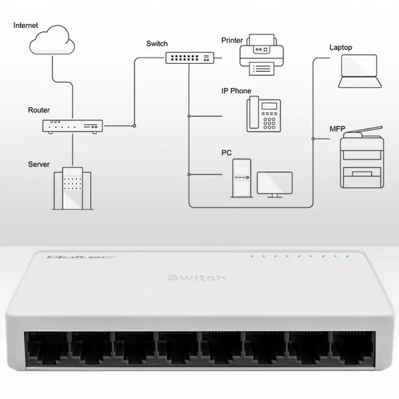 Διακόπτης δικτύου QOLTEC 52246 — 8 x θύρες RJ45, 100 Mbps