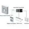 HikVision χειριστήριο επαφής πόρτας DS-K2M061