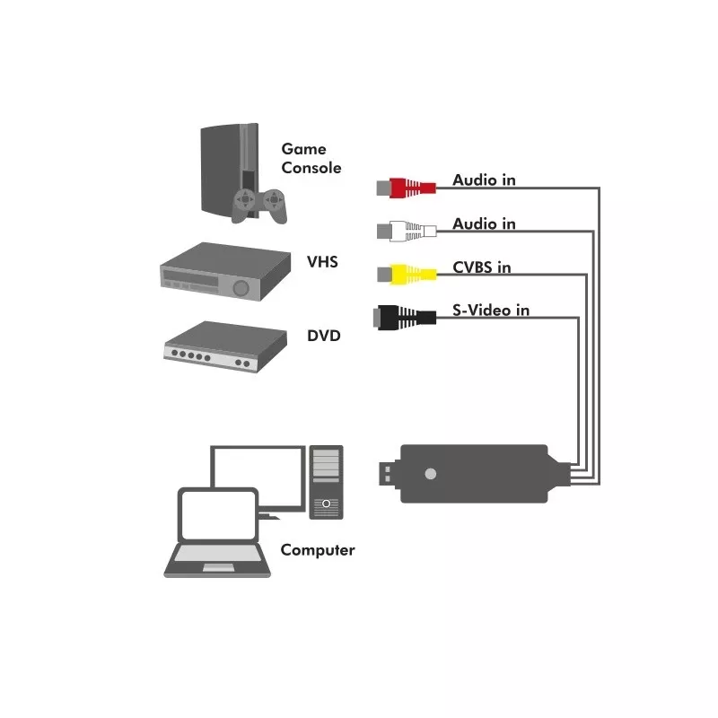 LogiLink USB 2.0 a/V Grabber. USB a/M σε 3xCinch + MiniDIN5/F. Μαύρο