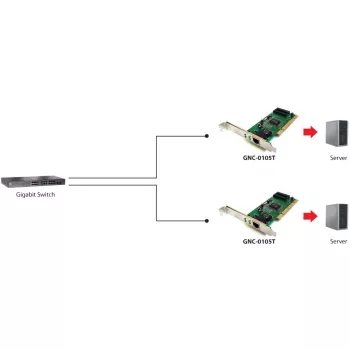 Προσαρμογέας δικτύου LEVELONE GNC-0105 PCI Gigabit LAN, διασύνδεση PCI, Gigabit Ethernet