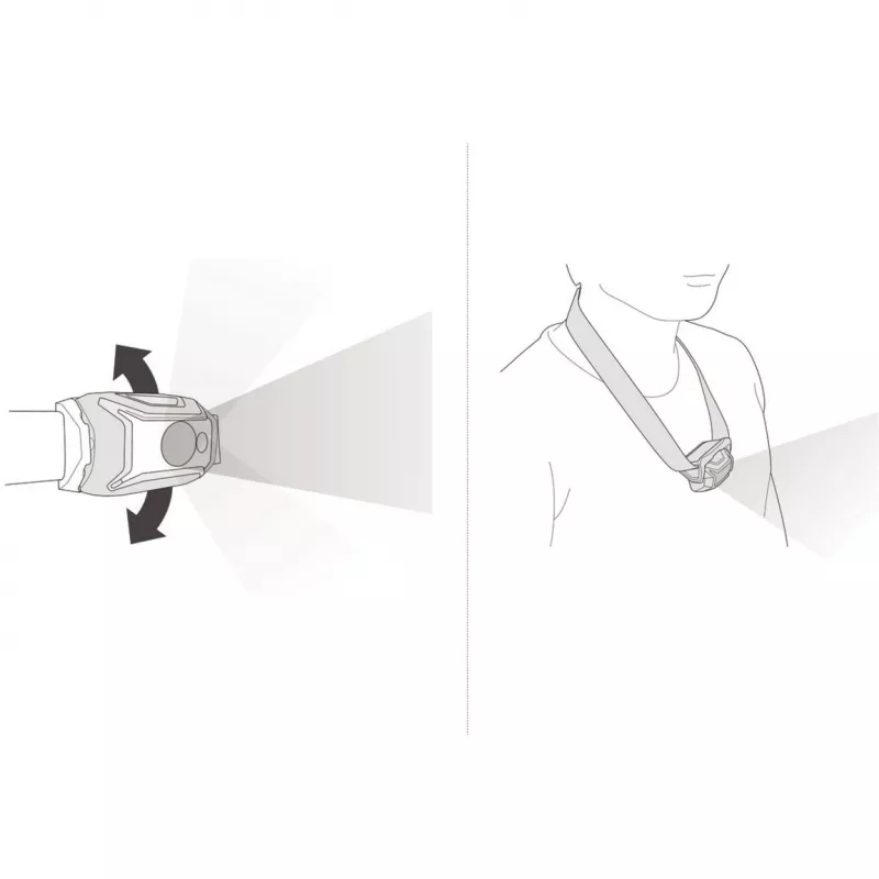 Φακός κεφαλής Petzl TIKKINA 300 lm πράσινο