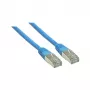 Καλώδιο patch Cat.6 Good Connections S/FTP Μπλε 30m