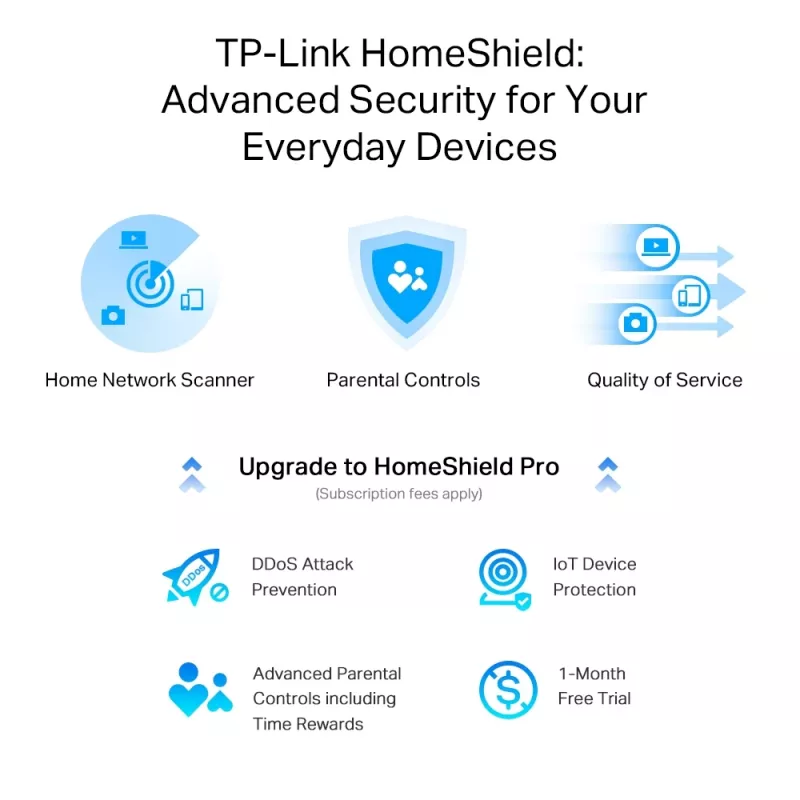 TP-Link Archer AX3000 Multi-Gigabit Wi-Fi 6 router με θύρα 2,5G