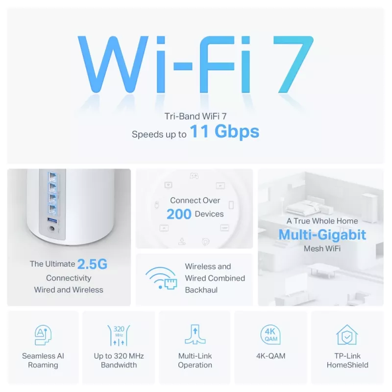 TP-Link BE9300 Whole Home Mesh Wi-Fi 7 System (Tri-Band), λευκό
