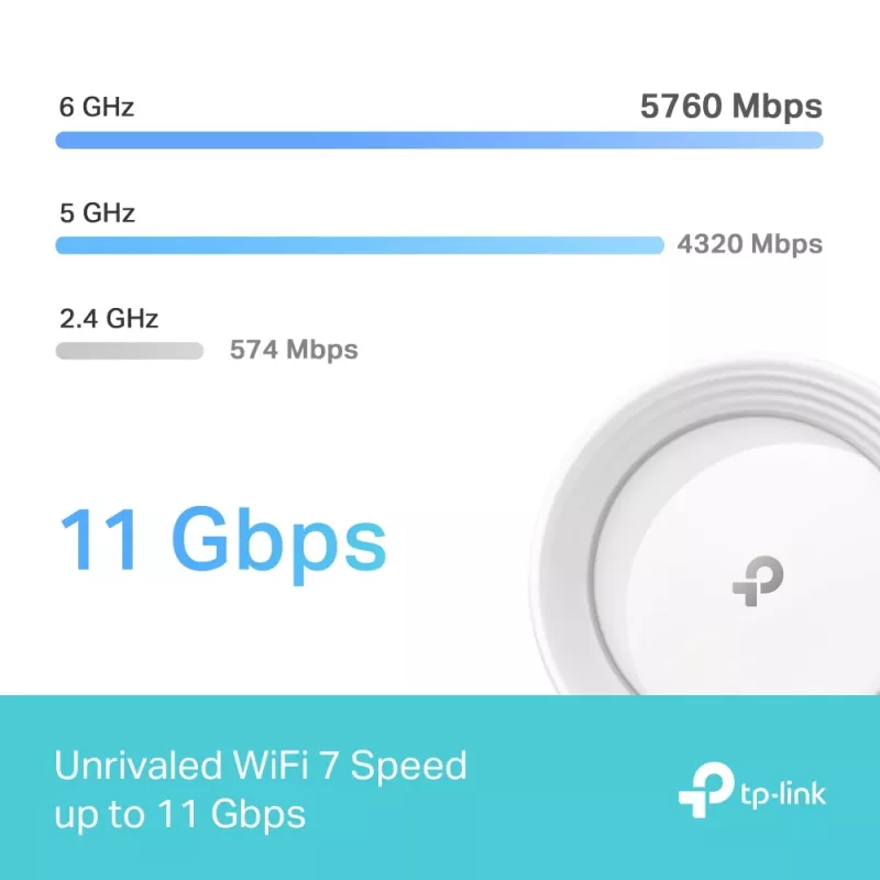 TP-Link BE9300 Whole Home Mesh Wi-Fi 7 System (Tri-Band), λευκό