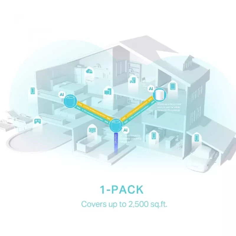Mesh WLAN μονάδα TP-Link AX3000 διζωνικό Wi-Fi 6
