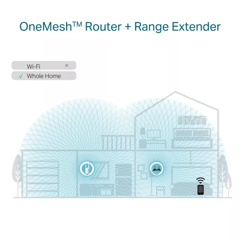 Επαναλήπτης δικτύου TP-Link AX1800 WiFi 6 Extender RE605X