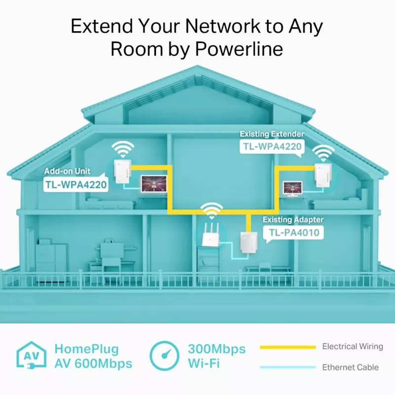TP-Link Powerline 600 Wi-Fi Powerline Extender