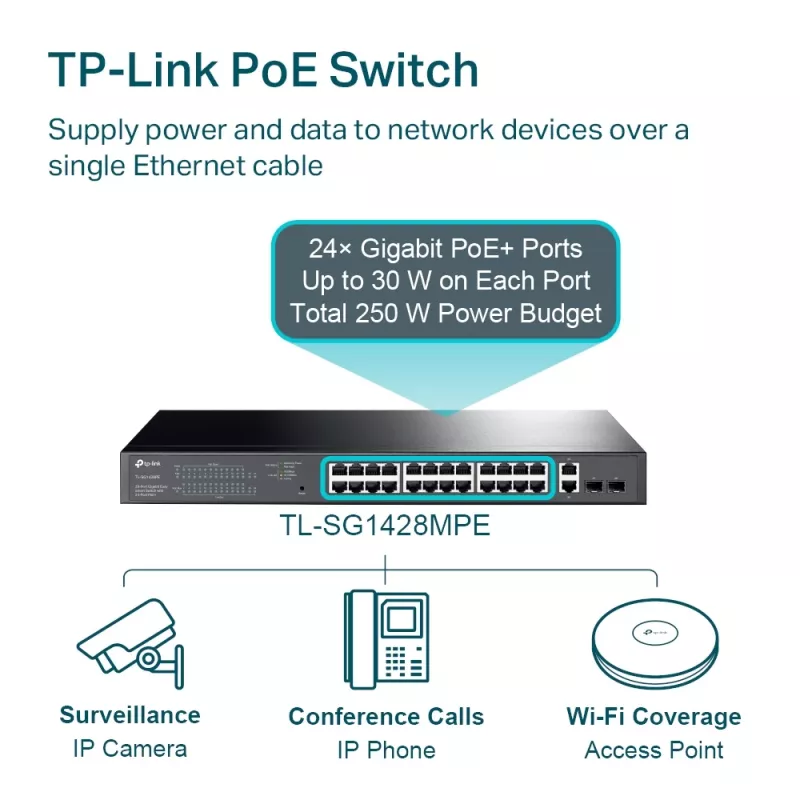 Managed Switch TP-Link TL-SG1428PE 28-Port Gigabit με 24-Port PoE+
