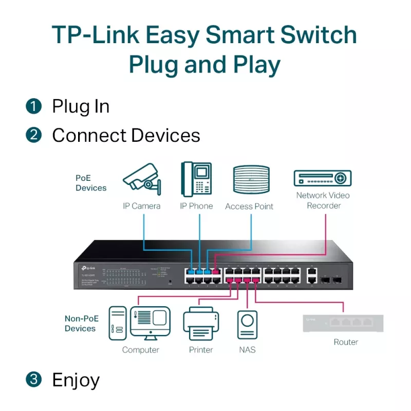 Managed Switch TP-Link TL-SG1428PE 28-Port Gigabit με 24-Port PoE+