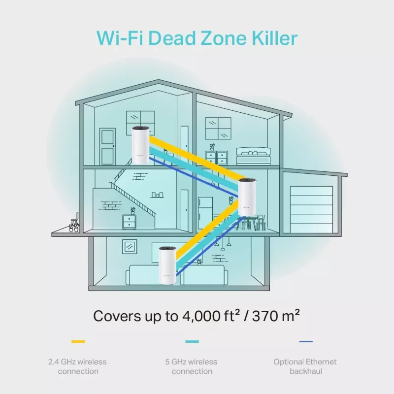 TP-Link AC1200 Whole-Home Mesh Wi-Fi System (συσκευασία 3 τεμ.)