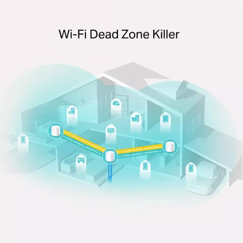 TP-Link AX1800 Whole Home Mesh Wi-Fi 6 System, συσκευασία 3 τεμ.