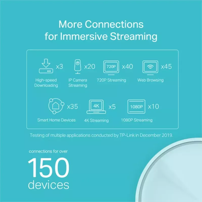 TP-Link AX1800 Whole Home Mesh Wi-Fi 6 System, συσκευασία 3 τεμ.