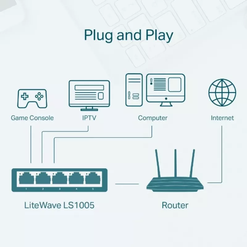 Διακόπτης δικτύου TP-Link LS1005 unmanaged Fast Ethernet λευκό