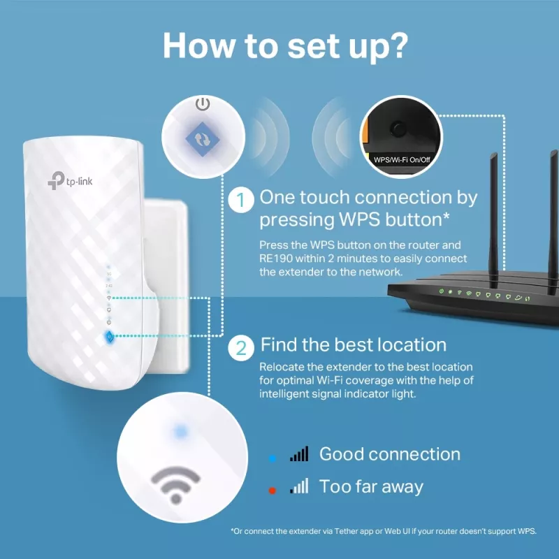 TP-Link RE190 ενισχυτής δικτύου repeater δικτύου λευκό