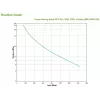 APC Back-UPS Pro αδιάλειπτη παροχή ισχύος (UPS) Line-Interactive 1,2 kVA 720 W