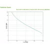 APC BR650MI UPS (αδιάλειπτη παροχή ισχύος) Line-Interactive 0,65 kVA 390 W 6 έξοδοι AC