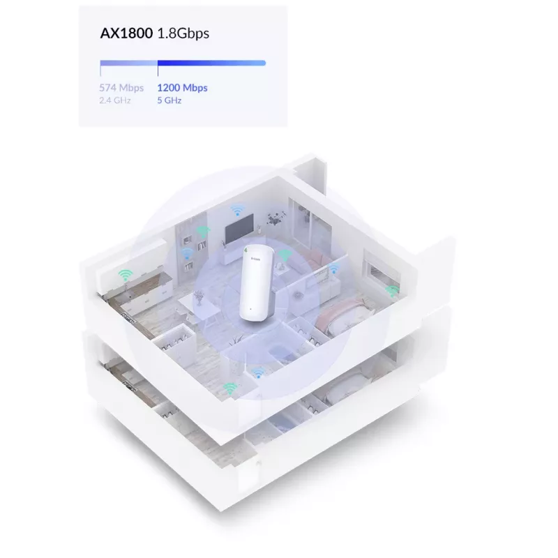 D-Link AX1800 Mesh Wi-Fi 6 Range Επαναλήπτης δικτύου Λευκό 100, 1000 Mbit/s