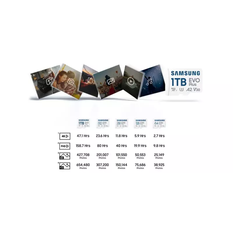 Μνήμη flash Samsung 64GB MicroSDXC UHS-I MB-MC64S