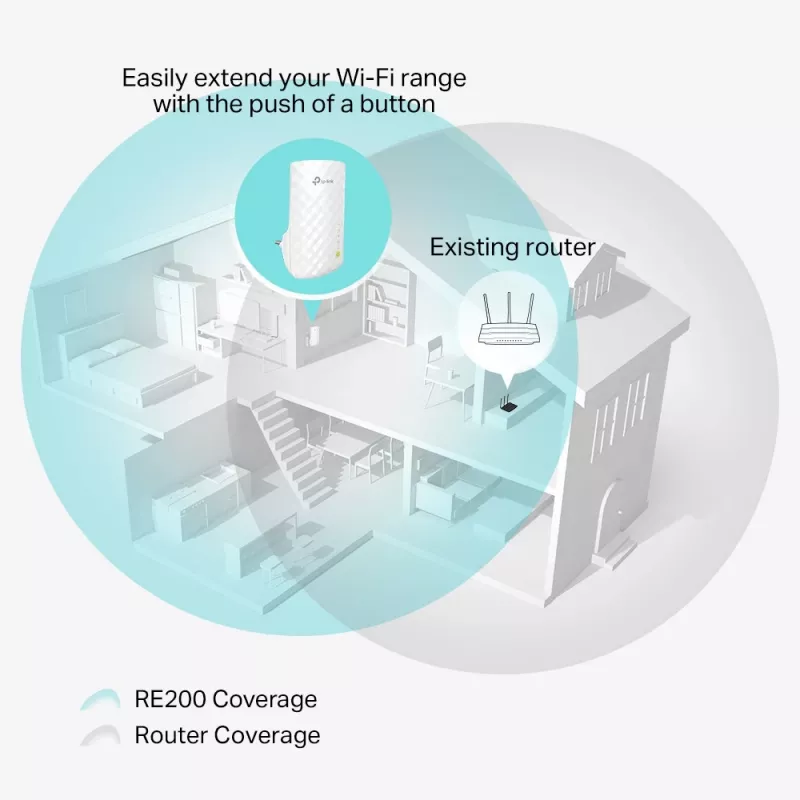TP-Link RE200 επέκταση δικτύου repeater δικτύου λευκό 10, 100 Mbit/s