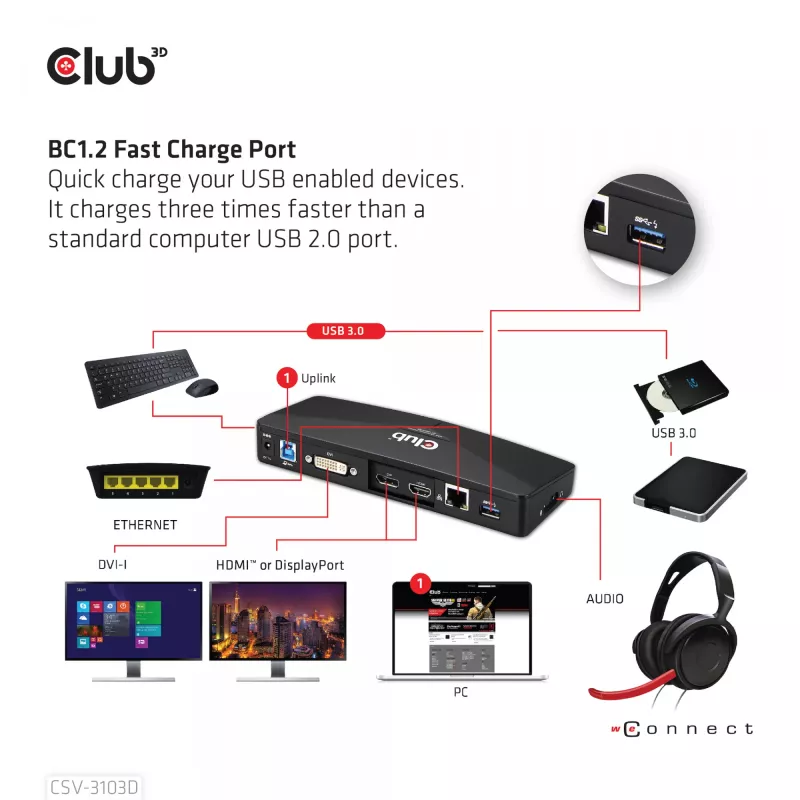CLUB3D CSV-3103D The Club 3D Universal USB 3.1 Gen 1 UHD 4K σταθμός βάσης DisplayLink™