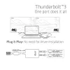 Προσαρμογέας CLUB3D Thunderbolt 3 σε διπλό HDMI 2.0