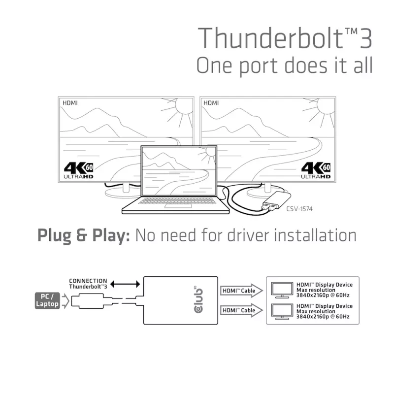 Προσαρμογέας CLUB3D Thunderbolt 3 σε διπλό HDMI 2.0