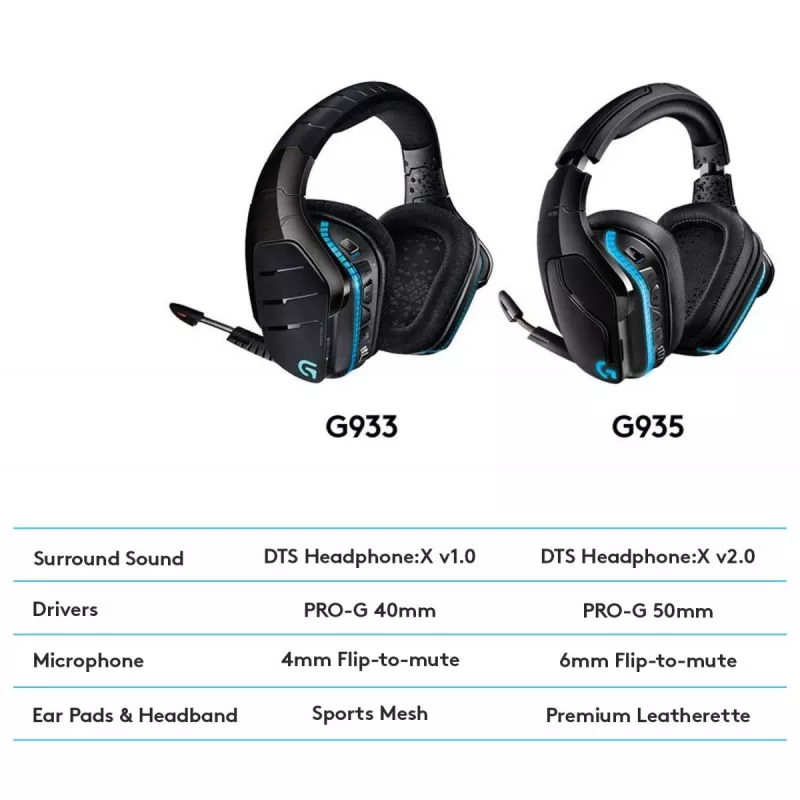 LOGITECH G935 Wireless 7.1 Surround Sound Lightsync Gaming-Headset – 2,4 GHz