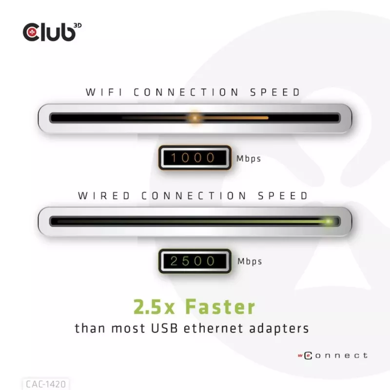 CLUB3D USB 3.2 Gen1 Type-A σε RJ45 2.5Gbps Αντάπτορας
